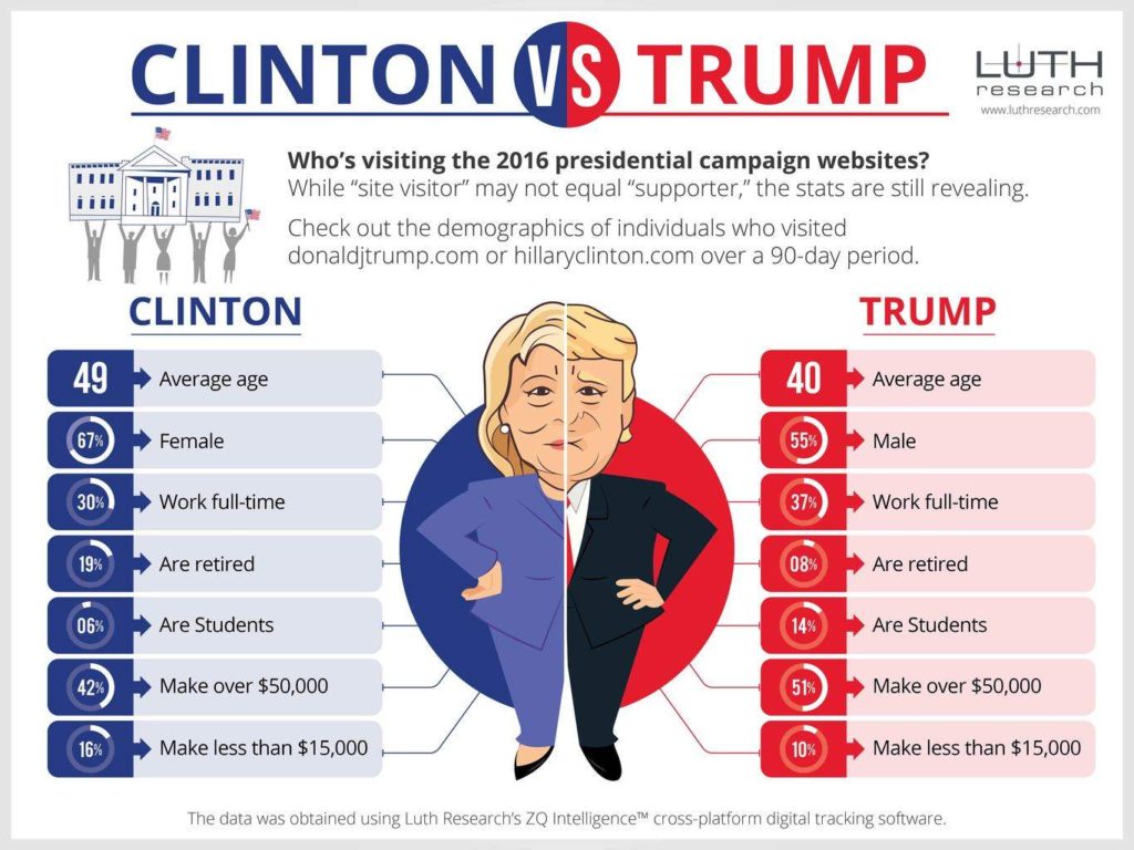 trump-vs-clinton-tale-of-the-tape